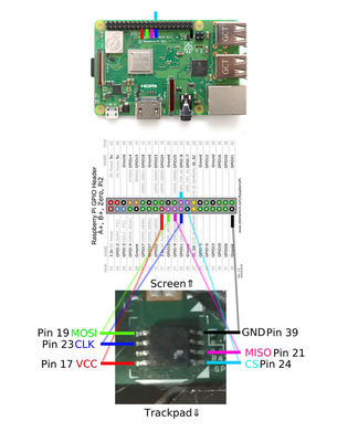 Chip Pinout Configuration