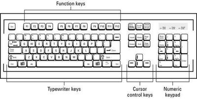 Keyboard with labeled sections